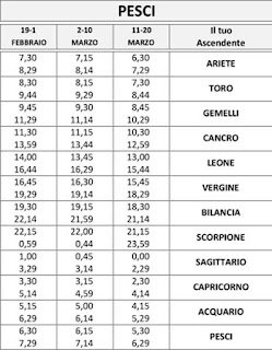 Calcolo Ascendente Vergine
